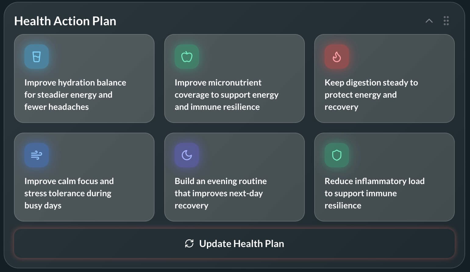 Your 6 prioritized health action items